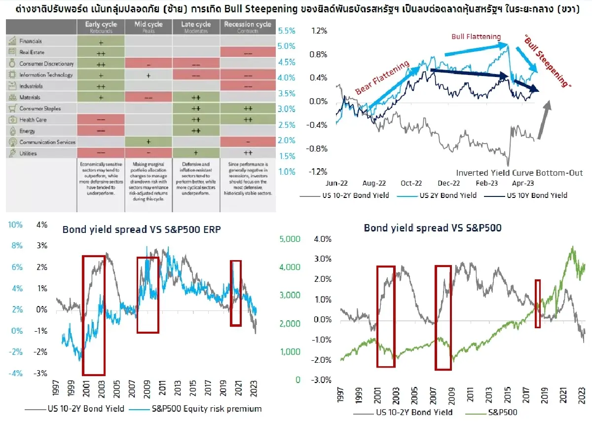 KTX Zoom (26 เมษายน 2566)