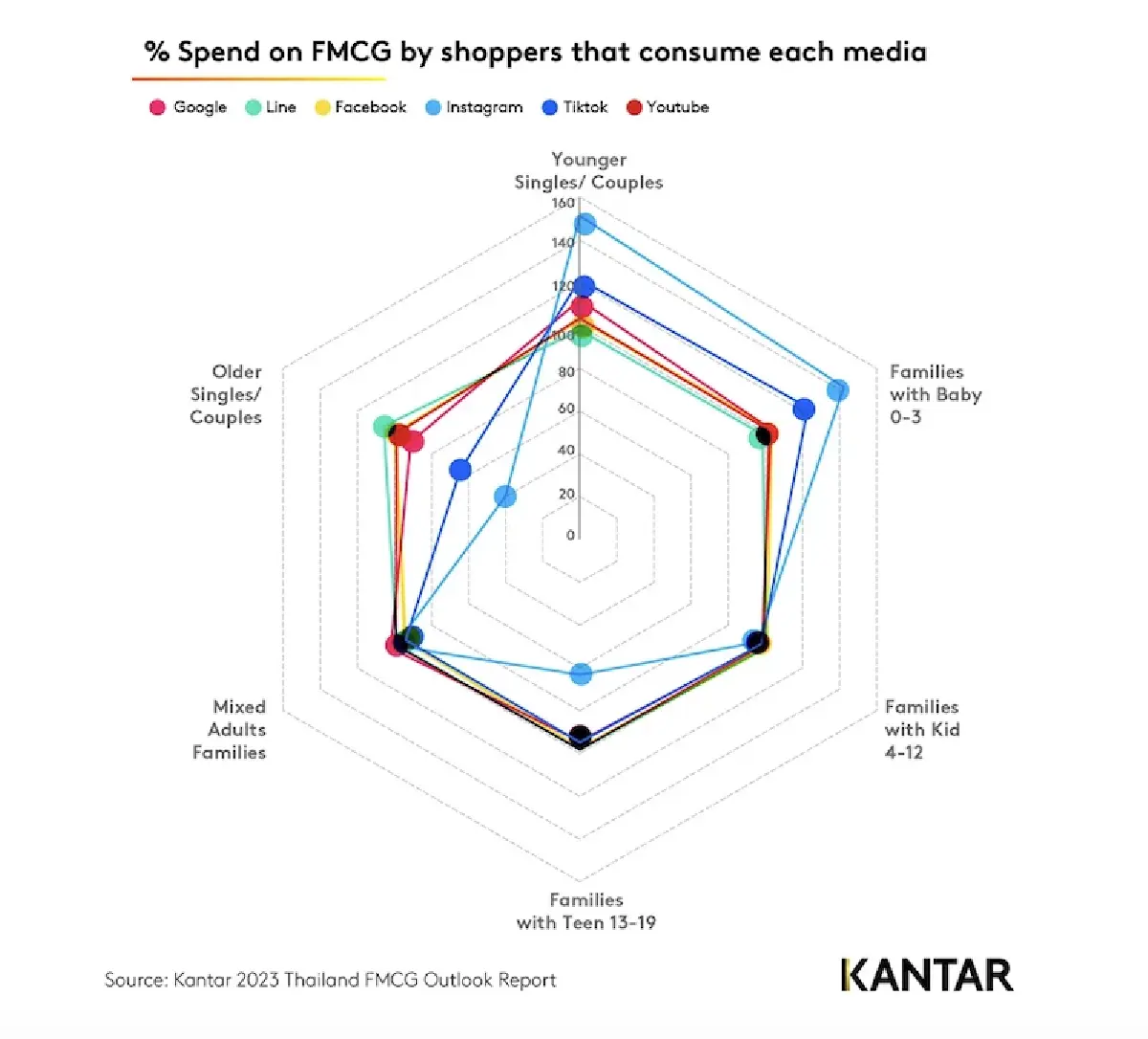เงินในกระเป๋าร่อยหรอ คนไทยลดใช้จ่าย-ชะลอความถี่ซื้อสินค้าจำเป็น