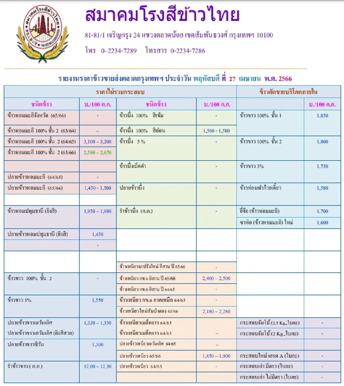 รายงานราคาข้าวขายส่งตลาดกรุงเทพฯ (สมาคมโรงสีข้าวไทย) วันที่ 27 เมษายน 2566