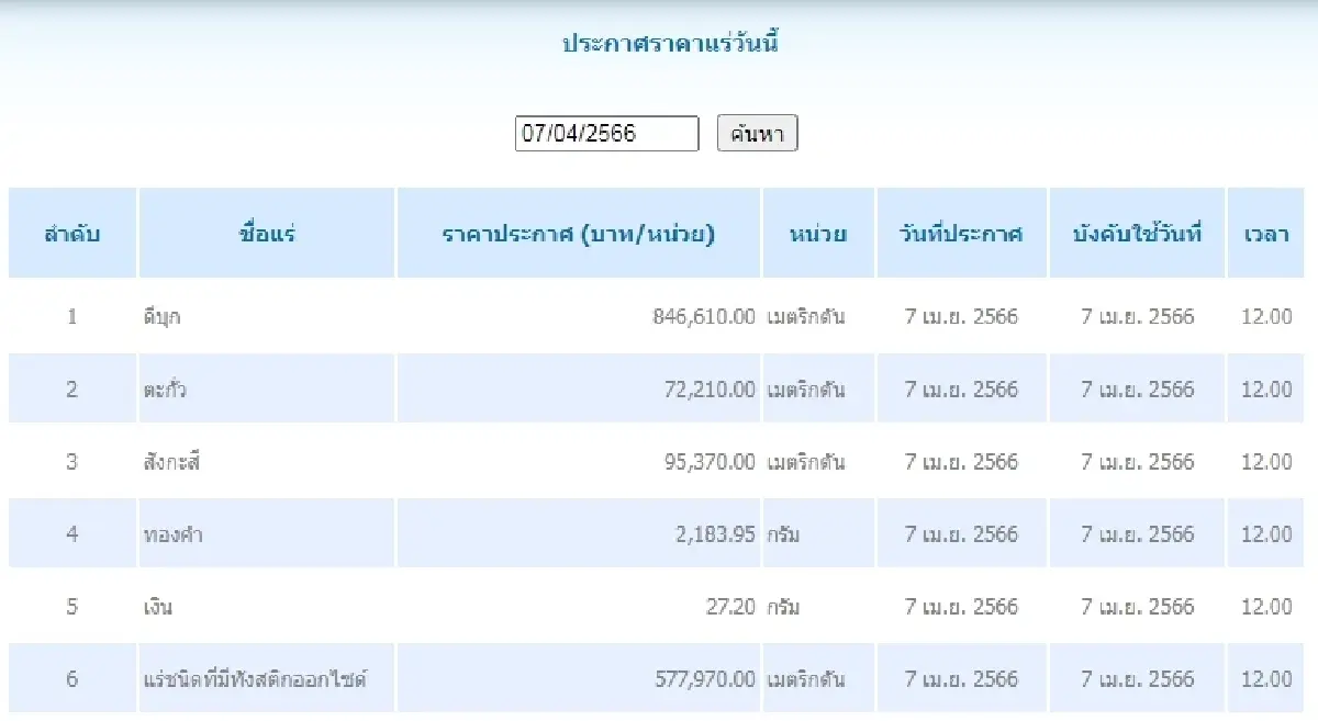 ดีบุก	เมตริกตันละ 846,610.00 ตะกั่ว เมตริกตันละ 72,210.00