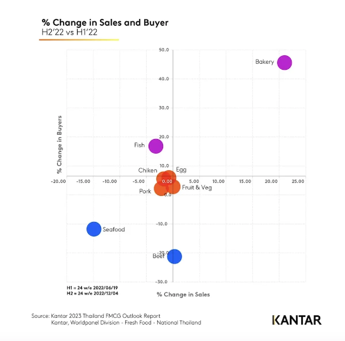 เงินในกระเป๋าร่อยหรอ คนไทยลดใช้จ่าย-ชะลอความถี่ซื้อสินค้าจำเป็น