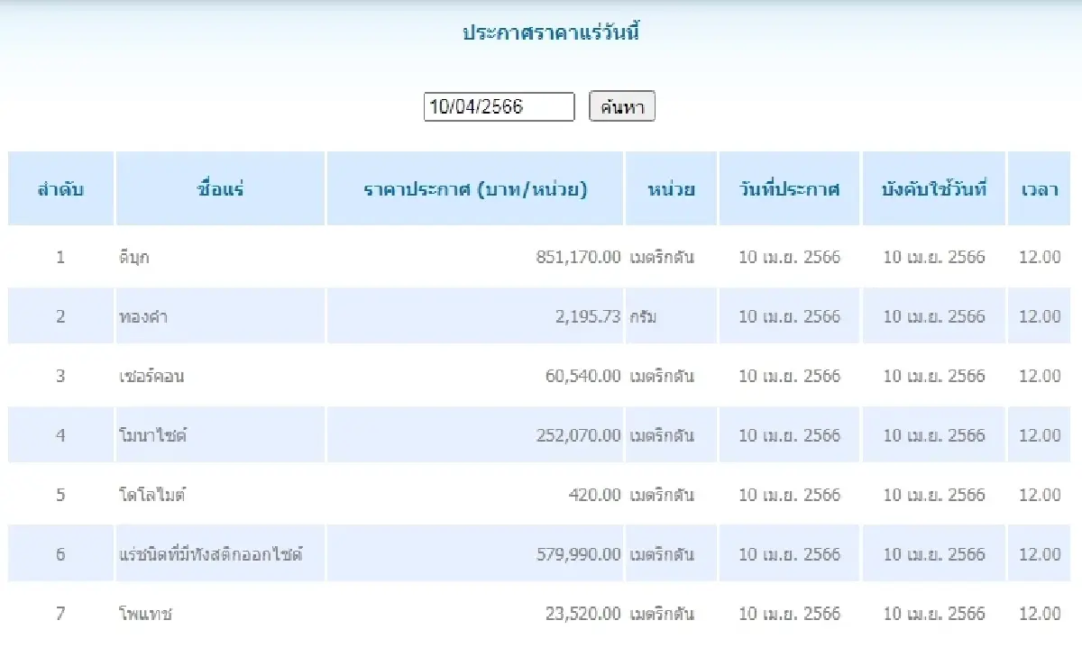 ดีบุก	เมตริกตันละ 851,170.00 ทองคำ เมตริกตันละ 2,195.73
