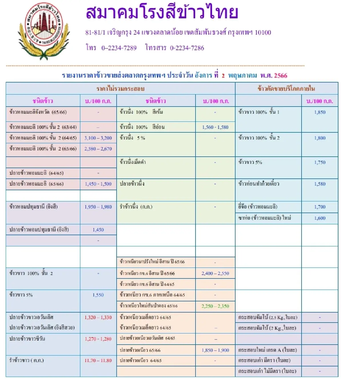 รายงานราคาข้าวขายส่งตลาดกรุงเทพฯ (สมาคมโรงสีข้าวไทย) วันที่ 2 พฤษภาคม 2566