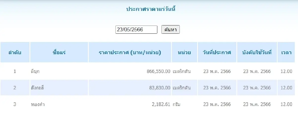 ดีบุก	เมตริกตันละ 866,550.00 สังกะสี	เมตริกตันละ 83,830.00