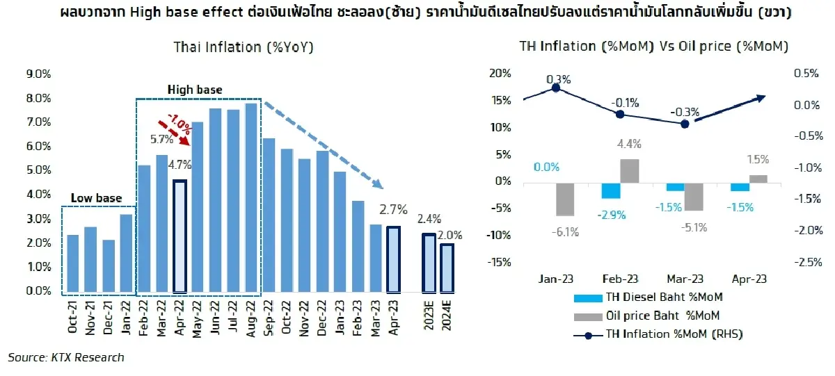 KTX Zoom (3 พฤษภาคม 2566)