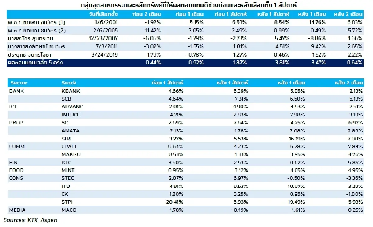 KTX Zoom (8 พฤษภาคม 2566)
