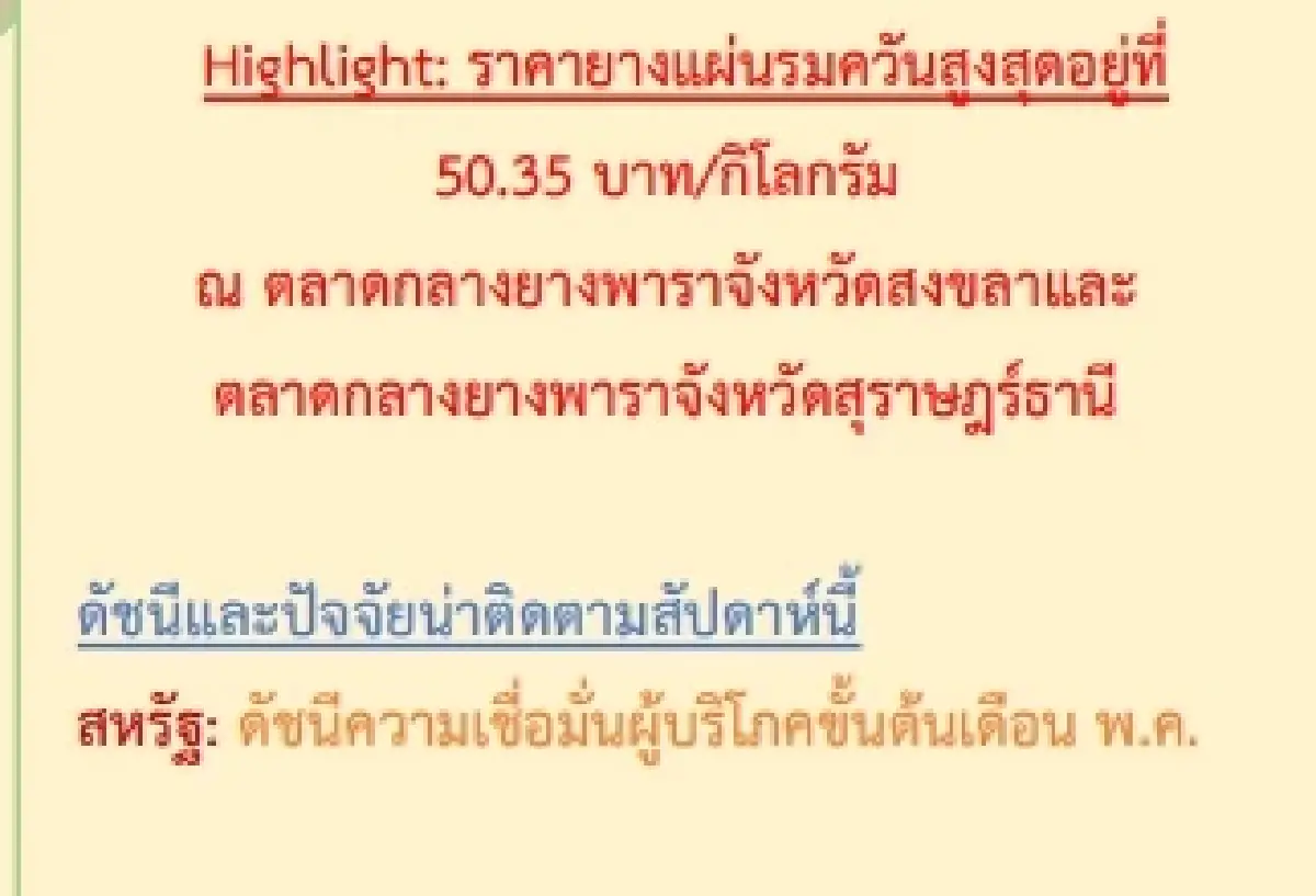 สถานการณ์ยางพารา วันที่ 11 พฤษภาคม 2566