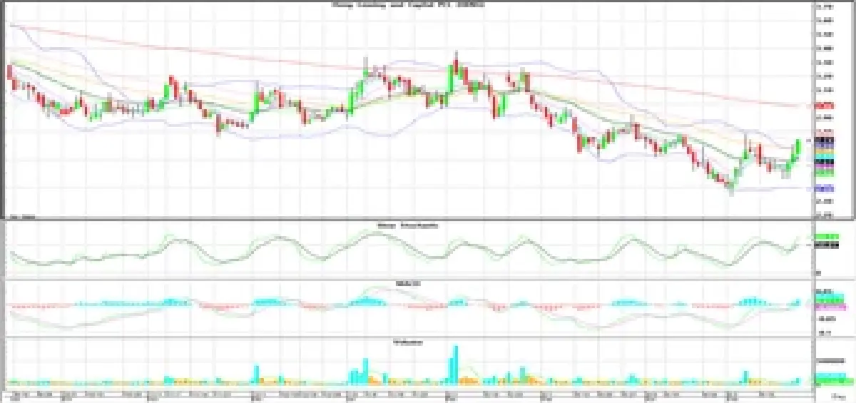 Technical Insight (วันที่ 26 มกราคม 2566)