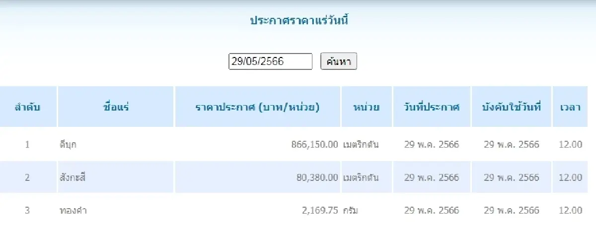 ดีบุก	เมตริกตันละ 866,150.00 สังกะสี	เมตริกตันละ 80,380.00