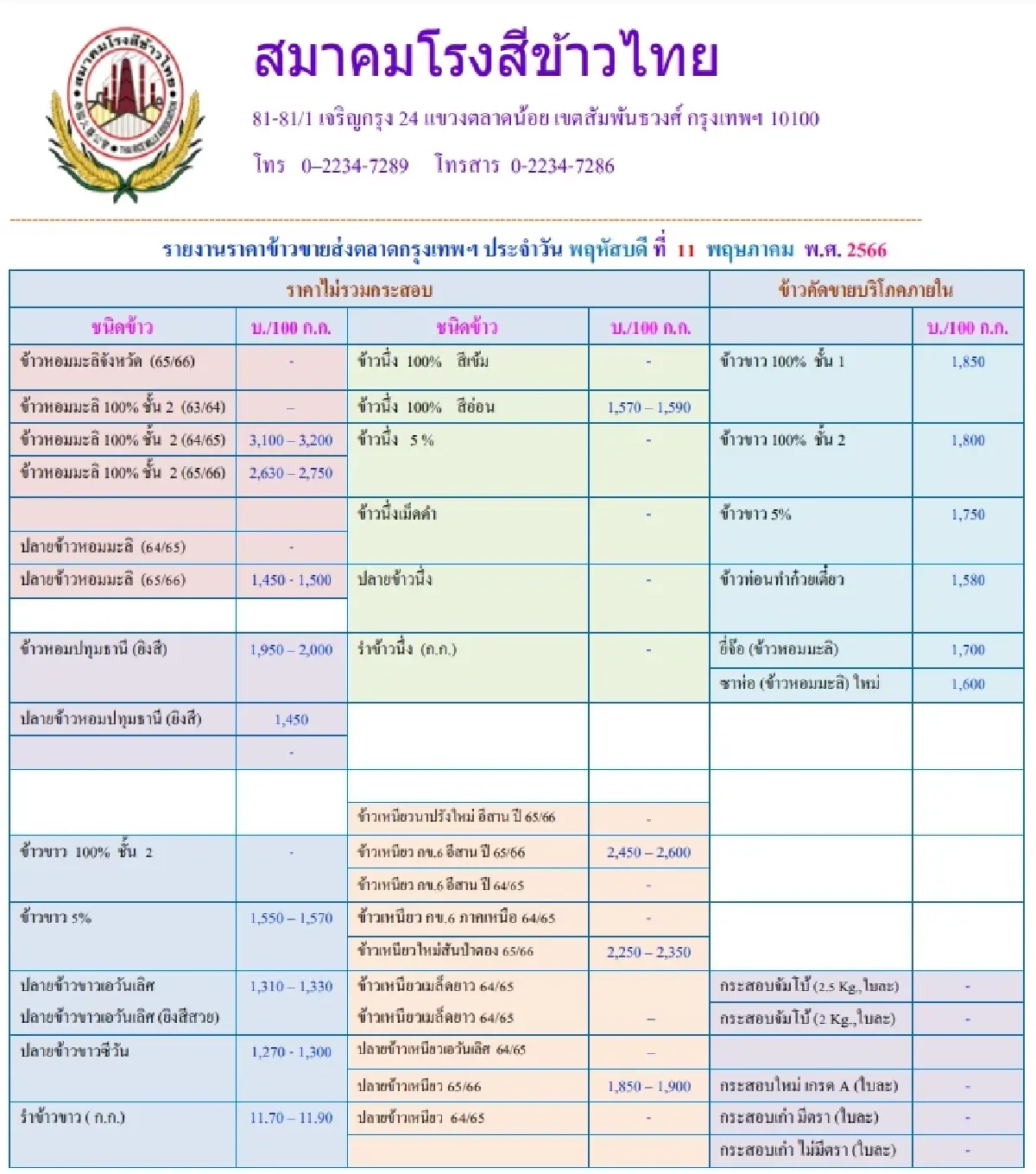 รายงานราคาข้าวขายส่งตลาดกรุงเทพฯ (สมาคมโรงสีข้าวไทย) วันที่ 11 พฤษภาคม 2566