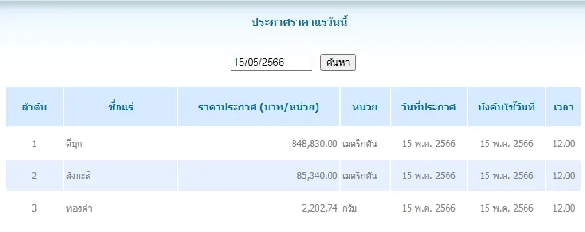 ดีบุก	เมตริกตันละ 848,830.00 สังกะสี	เมตริกตันละ 85,340.00