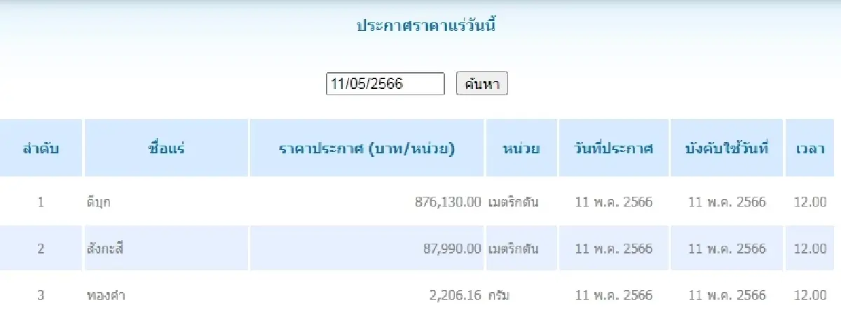 ดีบุก	เมตริกตันละ 876,130.00 สังกะสี	เมตริกตันละ 87,990.00
