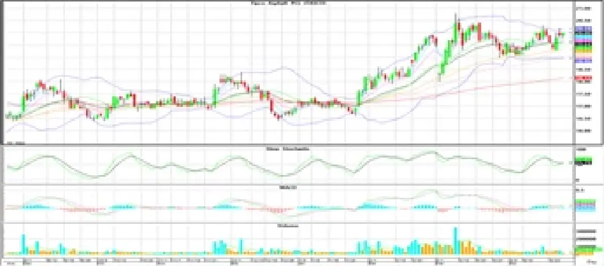 Technical Insight (วันที่ 2 พฤษภาคม 2566)
