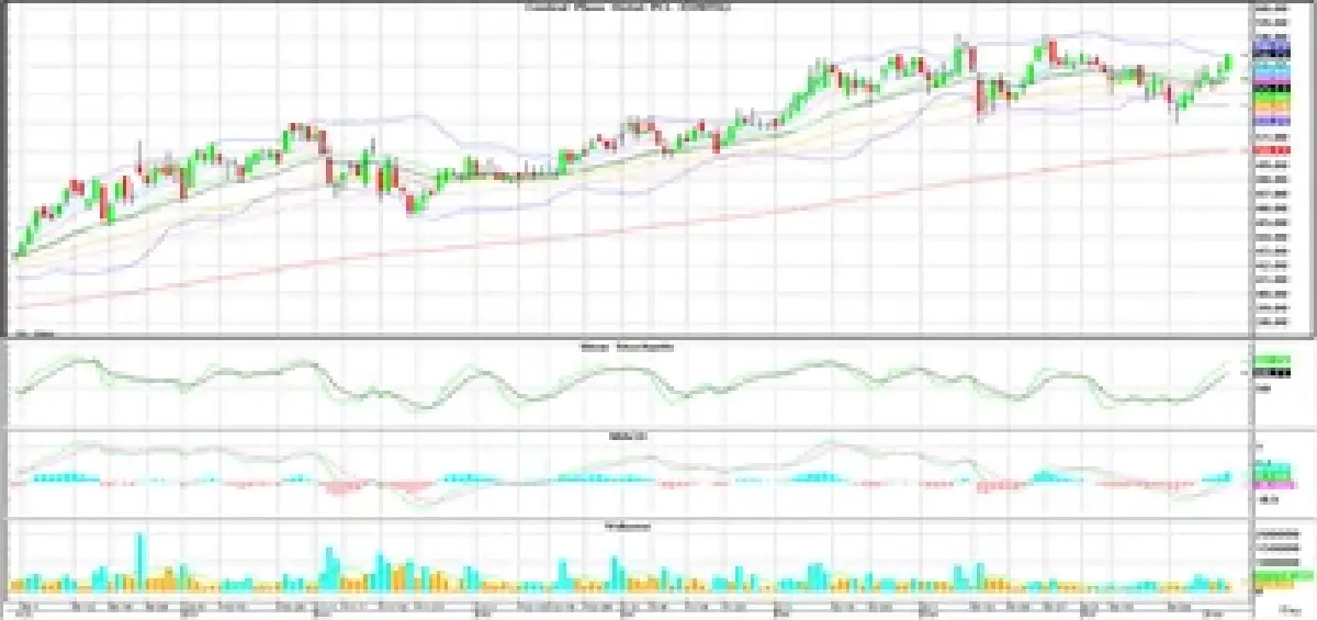 Technical Insight (วันที่ 10 พฤษภาคม 2566)