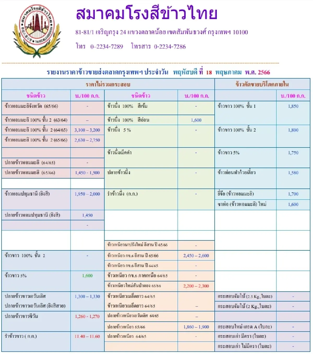 รายงานราคาข้าวขายส่งตลาดกรุงเทพฯ (สมาคมโรงสีข้าวไทย) วันที่ 18 พฤษภาคม 2566