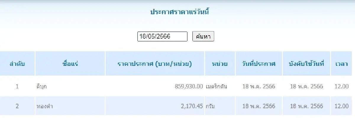 ดีบุก	เมตริกตันละ 859,930.00 ทองคำ กรัมละ 2,170.45