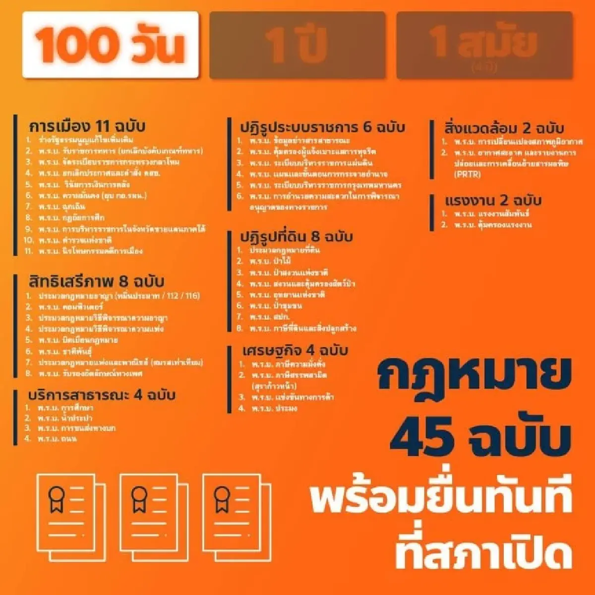 “ก้าวไกล” ยื่นแก้กฎหมาย 45 ฉบับหลังสภาฯเปิด จับตา “นิรโทษกรรม” คดีการเมือง