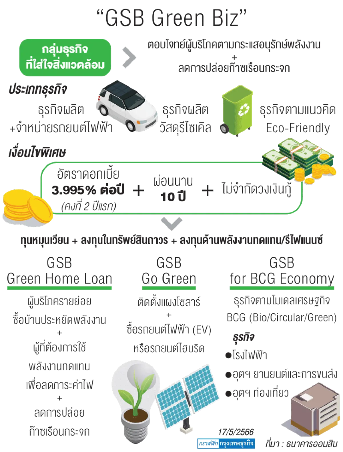 สินเชื่อสีเขียวกู้ง่ายเงื่อนไขพิเศษ  หนุนธุรกิจ-บุคคลเข้าถึงแหล่งเงิน