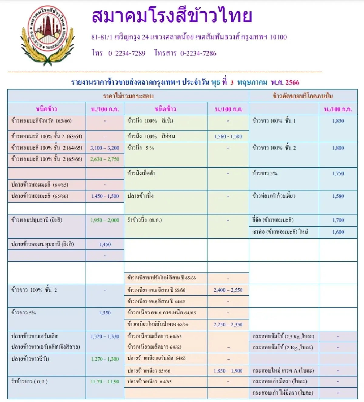 รายงานราคาข้าวขายส่งตลาดกรุงเทพฯ (สมาคมโรงสีข้าวไทย) วันที่ 3 พฤษภาคม 2566
