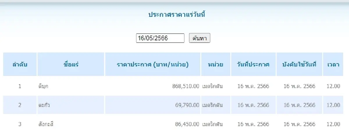 ดีบุก	เมตริกตันละ 868,510.00 ตะกั่ว เมตริกตันละ 69,790.00