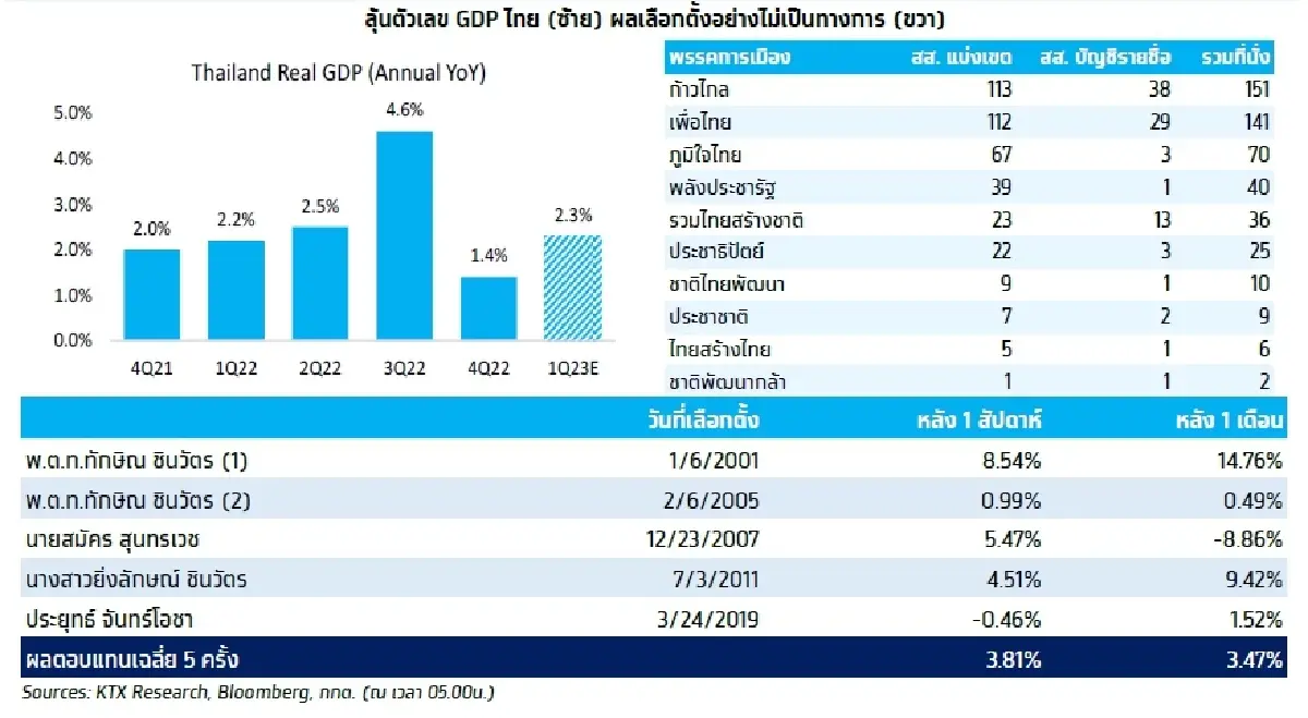 KTX Zoom (15 พฤษภาคม 2566)