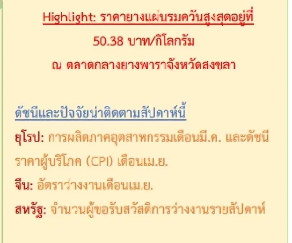 สถานการณ์ยางพารา วันที่ 15 พฤษภาคม 2566