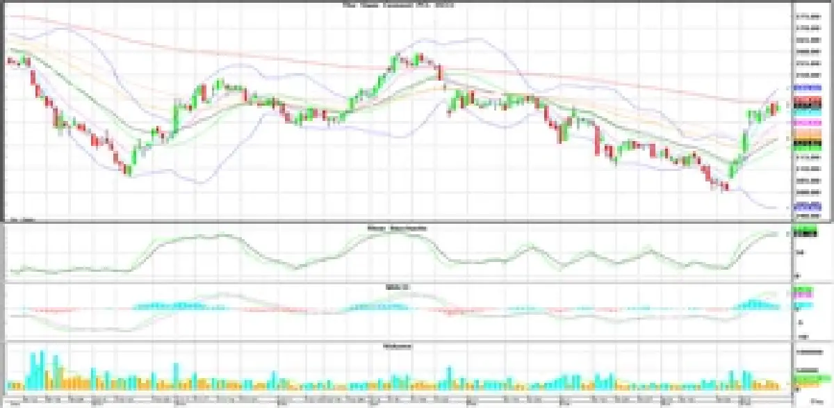 Technical Insight (วันที่ 17 พฤษภาคม 2566)