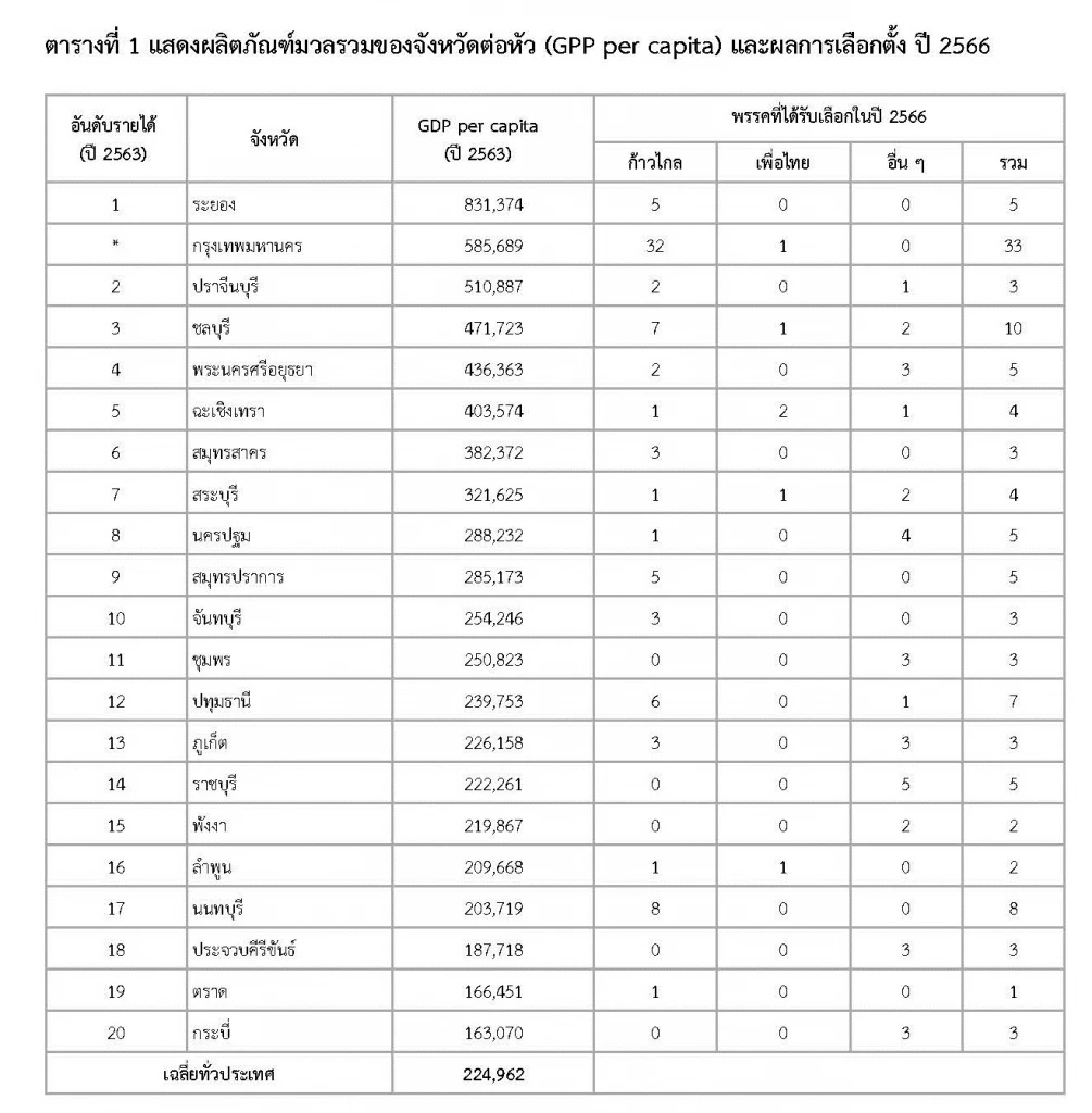 14 พฤษภาคม 2566 : เทเสียงให้แสงที่ปลายอุโมงค์ | มิ่งสรรพ์ ขาวสอาด