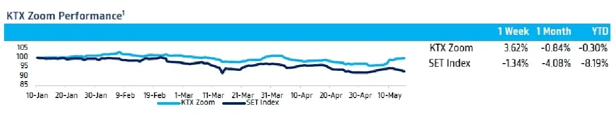 KTX Zoom (16 พฤษภาคม 2566)