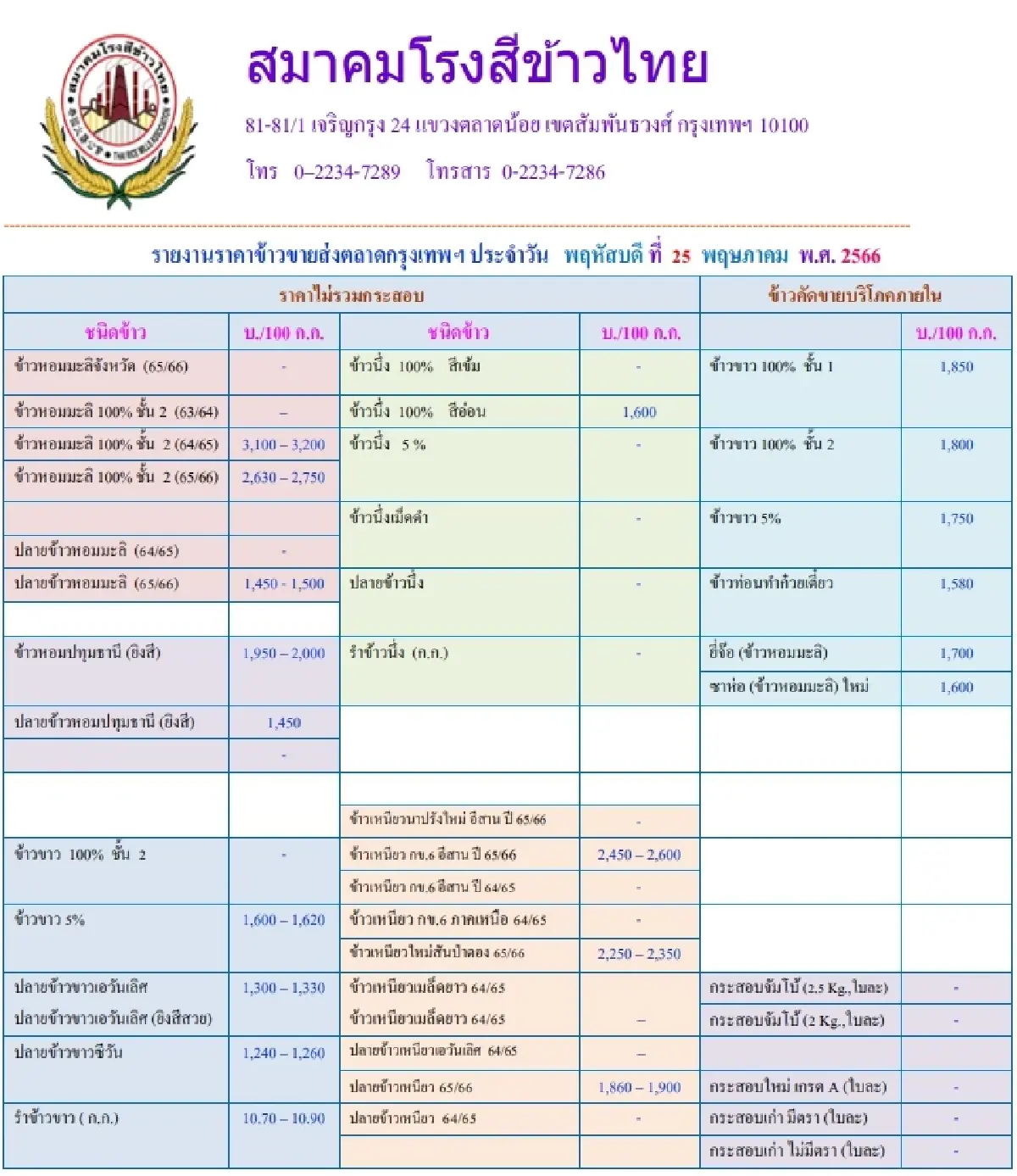 รายงานราคาข้าวขายส่งตลาดกรุงเทพฯ (สมาคมโรงสีข้าวไทย) วันที่ 25 พฤษภาคม 2566