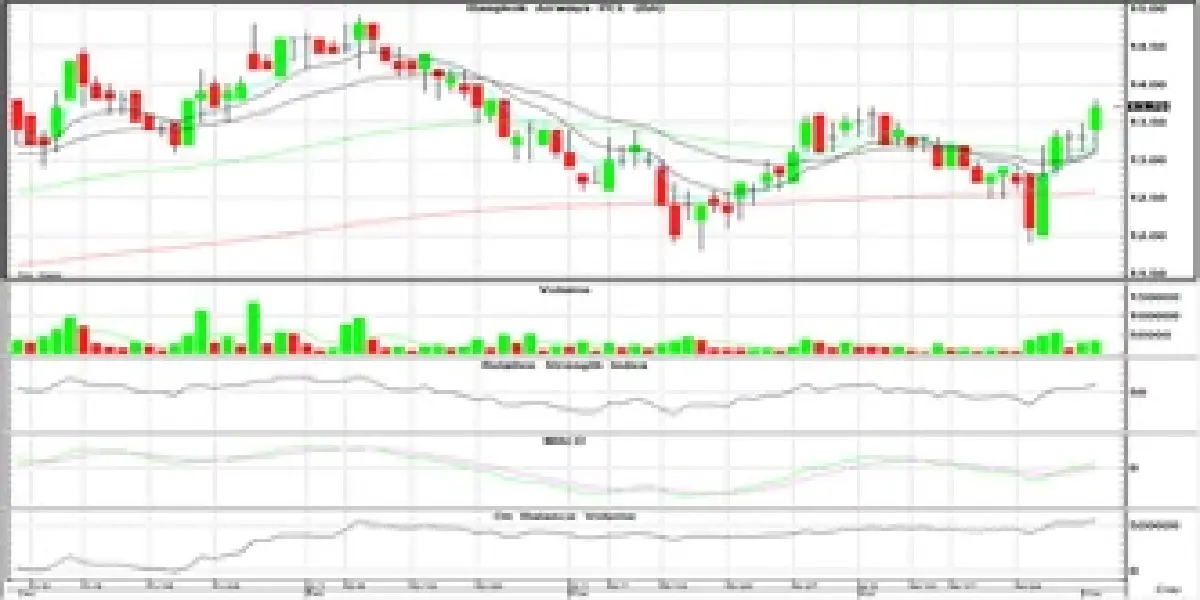 Technical Insight (วันที่ 8 พฤษภาคม 2566)