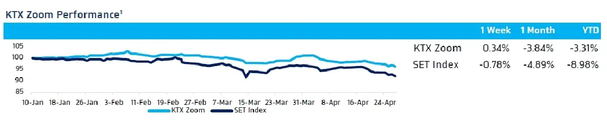 KTX Zoom (3 พฤษภาคม 2566)