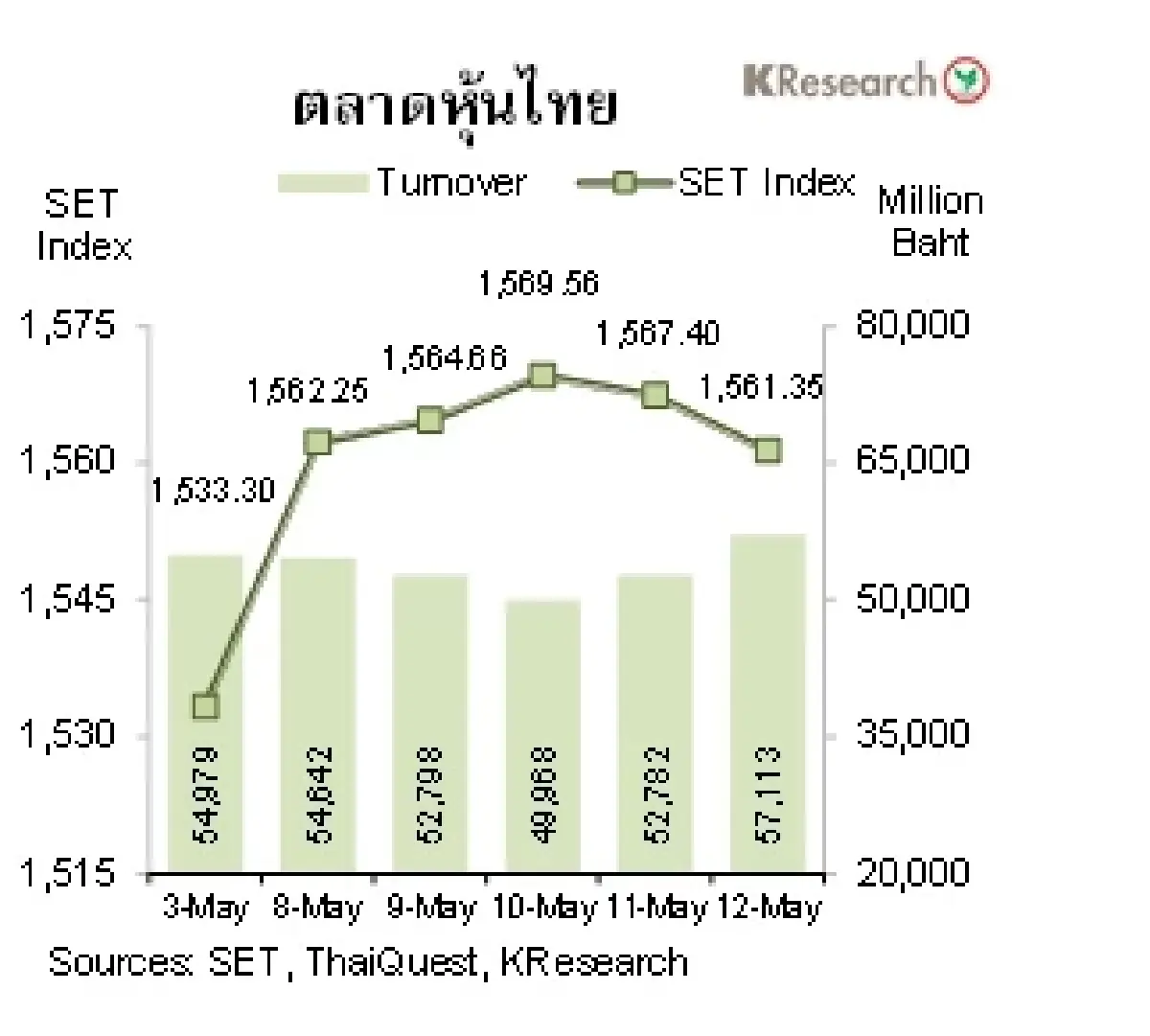 MONEY AND STOCK MARKET วันที่ 8 - 12 พฤษภาคม 2566
