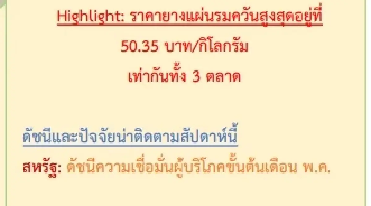 สถานการณ์ยางพารา วันที่ 12 พฤษภาคม 2566