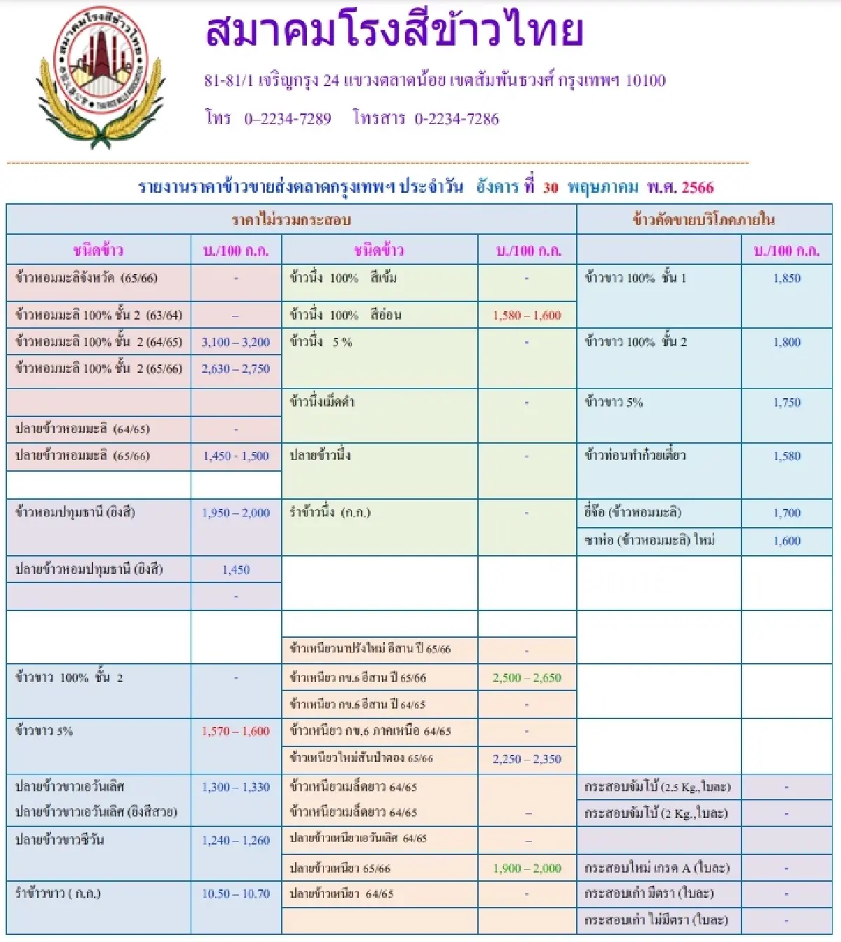 รายงานราคาข้าวขายส่งตลาดกรุงเทพฯ (สมาคมโรงสีข้าวไทย) วันที่ 30 พฤษภาคม 2566