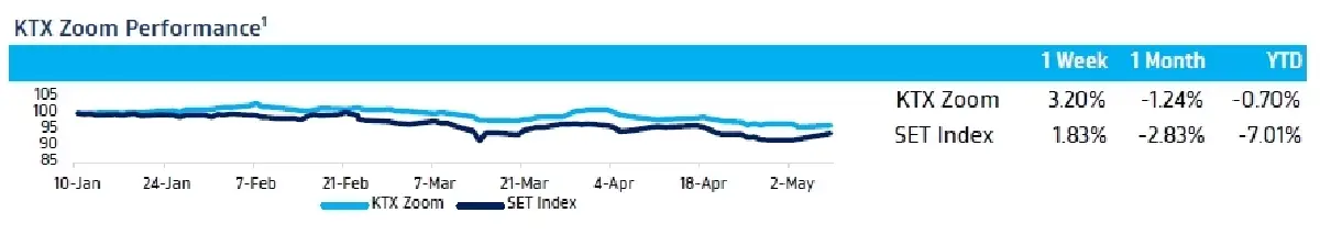 KTX Zoom (15 พฤษภาคม 2566)