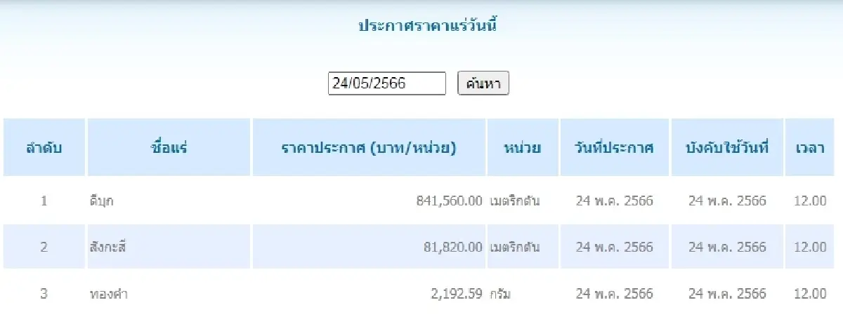 ดีบุก	เมตริกตันละ 841,560.00 สังกะสี	เมตริกตันละ 81,820.00