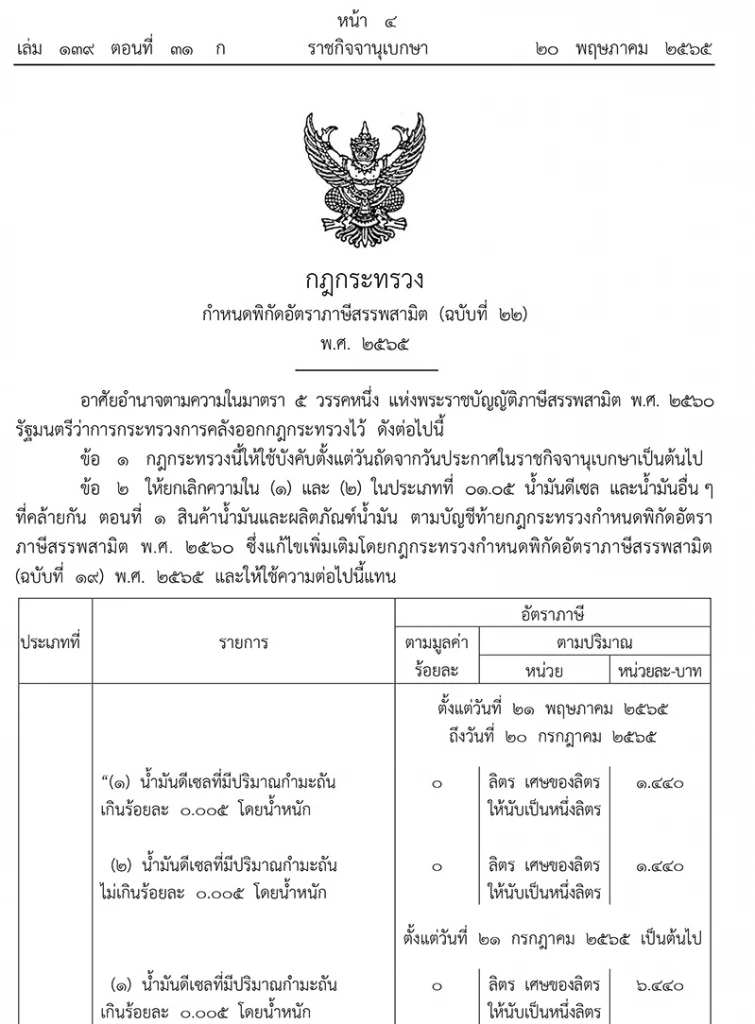ราชกิจจาฯ ประกาศ ยกเลิกต่ออายุ 'ลดภาษีดีเซล ตั้งแต่ 21 ก.ค.เป็นต้นไป