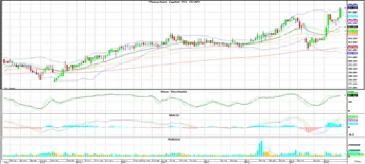 Technical Insight (วันที่ 17 พฤษภาคม 2566)