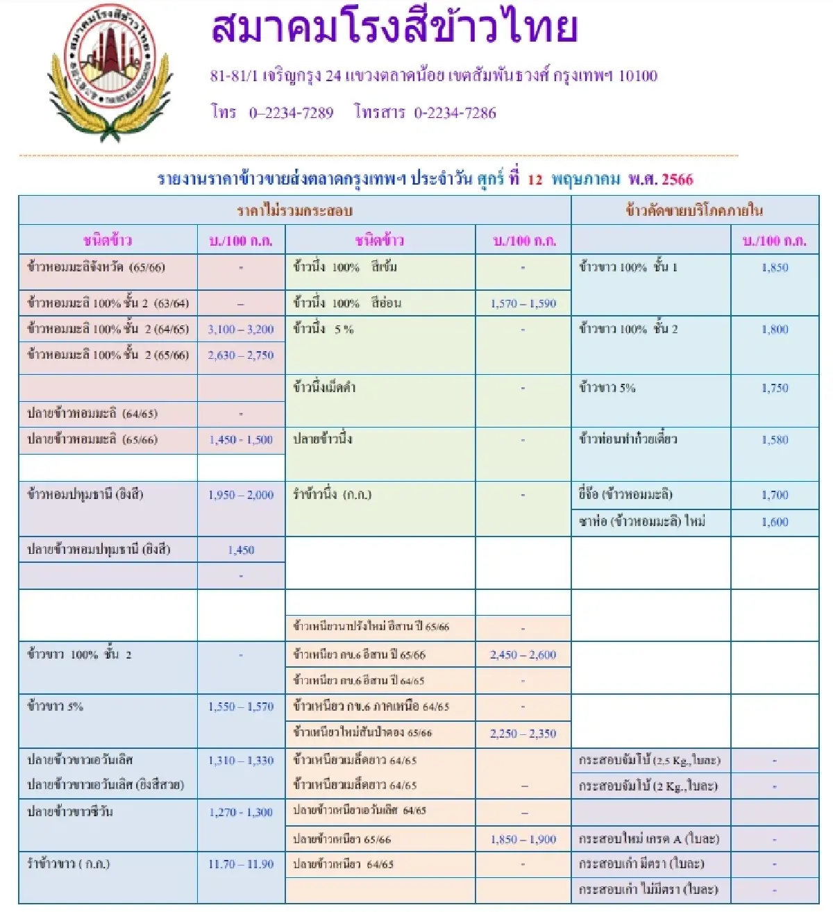 รายงานราคาข้าวขายส่งตลาดกรุงเทพฯ (สมาคมโรงสีข้าวไทย) วันที่ 12 พฤษภาคม 2566