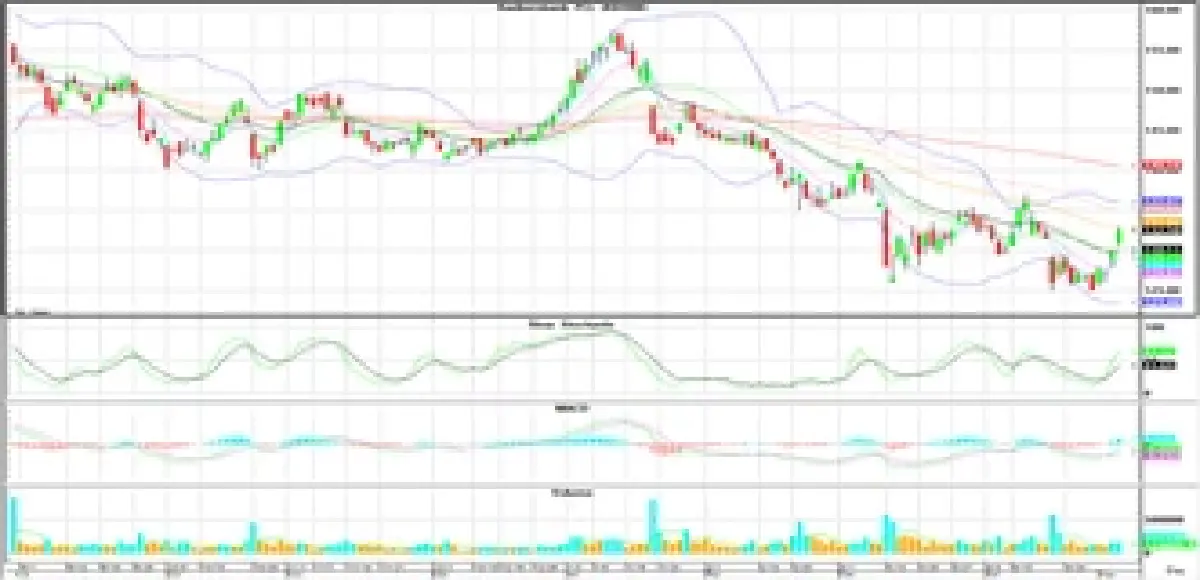 Technical Insight (วันที่ 10 พฤษภาคม 2566)