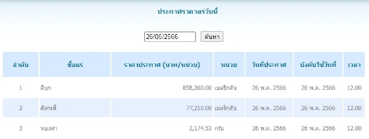ดีบุก	เมตริกตันละ 858,360.00 สังกะสี	เมตริกตันละ 77,210.00