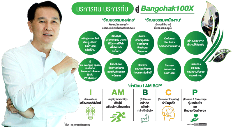 ค่านิยม 'I AM BCP' จุดร่วมองค์กร หัวใจขับเคลื่อน 'Bangchak100X'