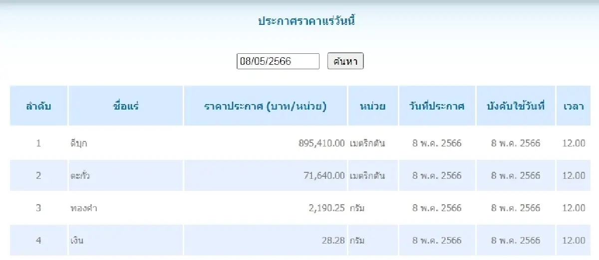 ดีบุก	เมตริกตันละ 895,410.00 ตะกั่ว เมตริกตันละ 71,640.00