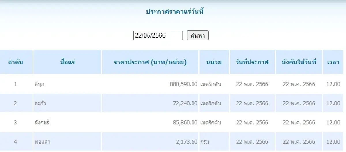 ดีบุก	เมตริกตันละ 880,590.00  ตะกั่ว เมตริกตันละ 72,240.00