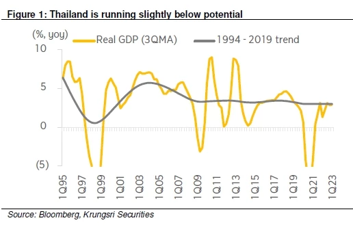 Investment Strategy - ดอกเบี้ยขาขึ้นของไทยรอบนี้ใกล้ถึงจุดสูงสุดหรือยัง?