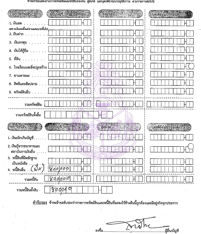 เปิดเซฟ 4 ส.ส.ดังพ้นเก้าอี้ “สายัณห์” มีแค่ 1,126 บาท ยืมเพื่อนใช้ 8 แสน-1 ล.