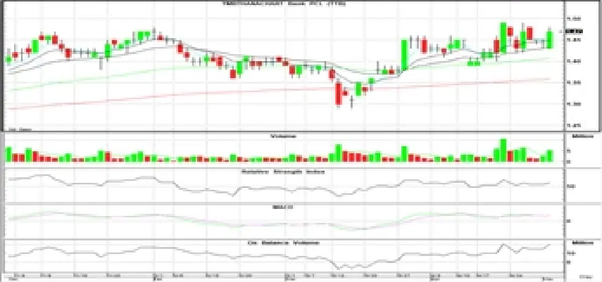 Technical Insight (วันที่ 8 พฤษภาคม 2566)