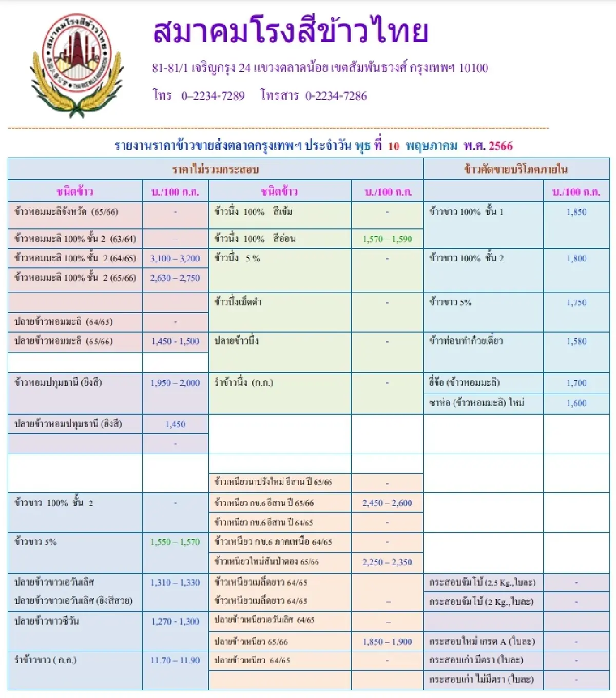รายงานราคาข้าวขายส่งตลาดกรุงเทพฯ (สมาคมโรงสีข้าวไทย) วันที่ 10 พฤษภาคม 2566