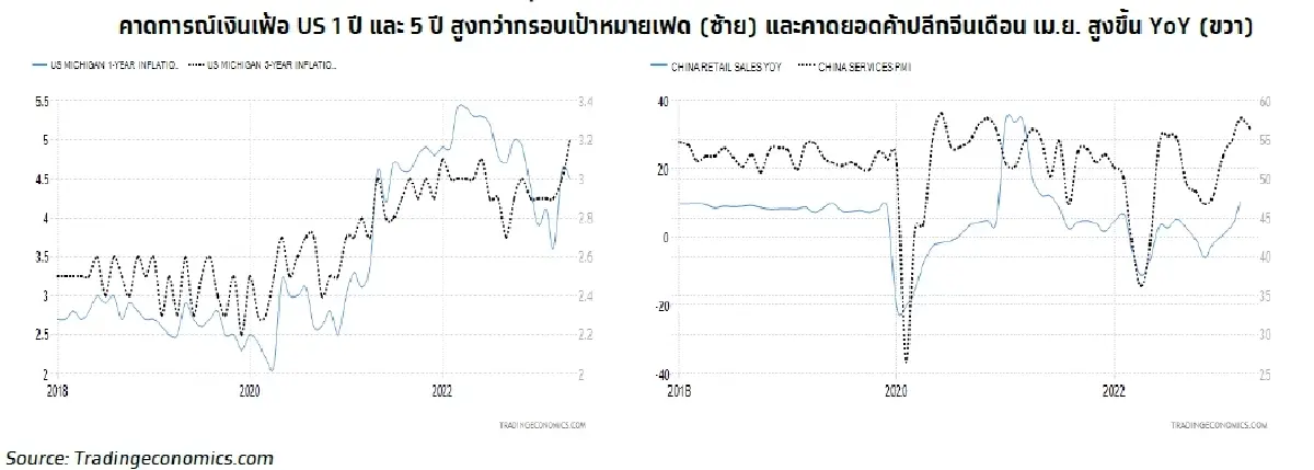 KTX Zoom (16 พฤษภาคม 2566)